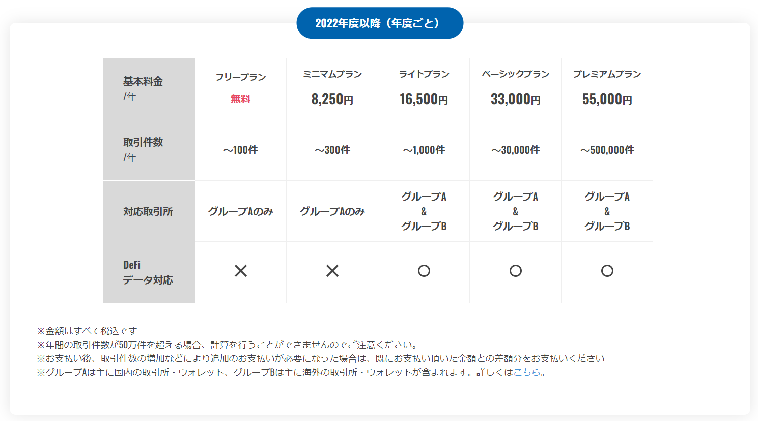 Gtax個人版の有料プランについて（料金体系、お支払いが必要になる