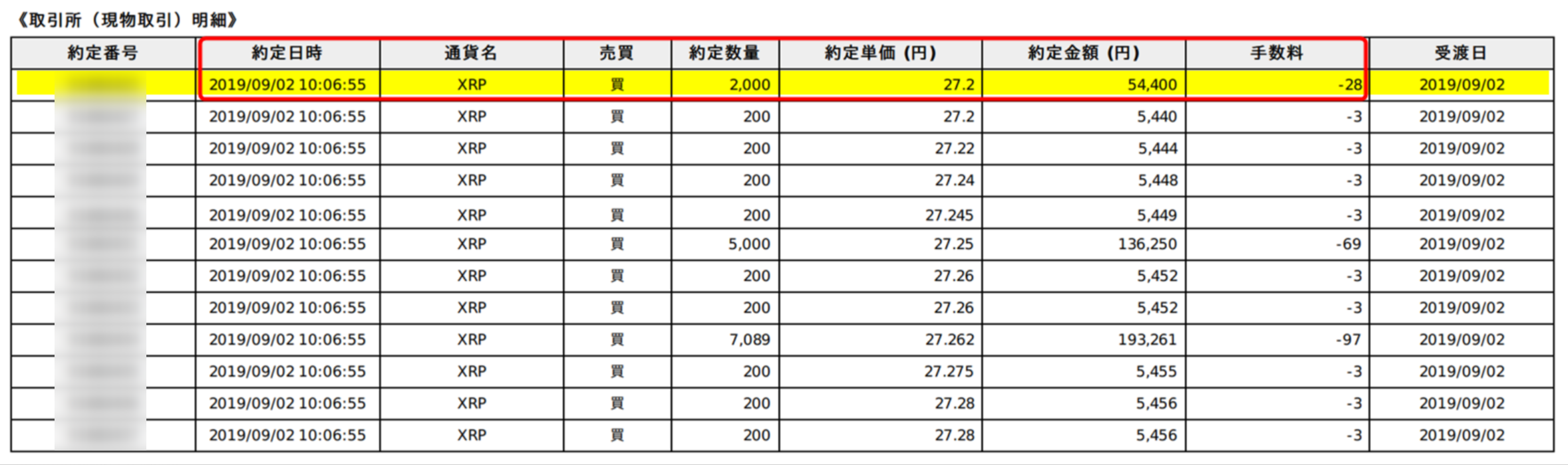 GMOコイン：5年以上前の現物取引・レバレッジ取引の取込方法 – Gtaxサポートセンター