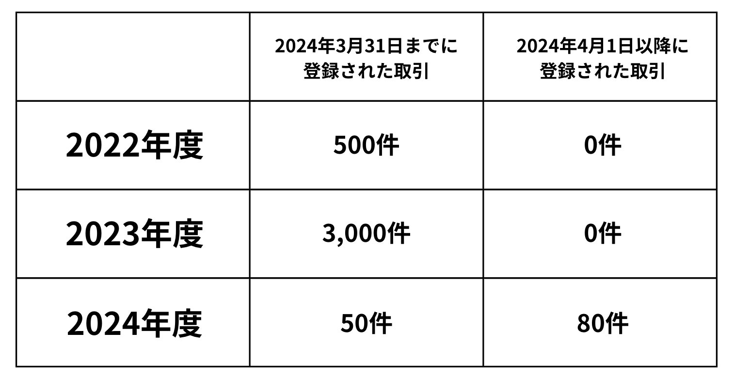 スクリーンショット 2024-04-01 1.07.39.png