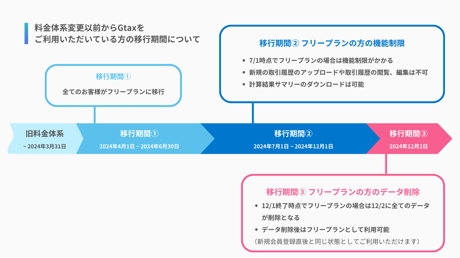 旧料金体系 (4).png